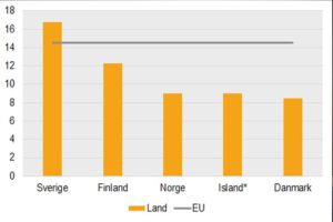 Statistik fattigpensionär 2016.