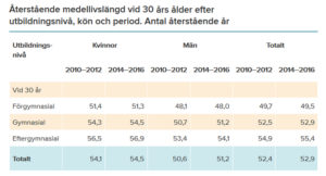 Tabell: SCB